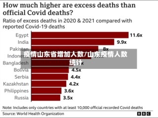 疫情山东省增加人数/山东疫情人数统计