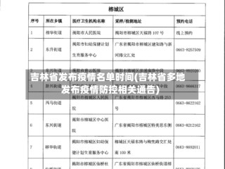 吉林省发布疫情名单时间(吉林省多地发布疫情防控相关通告)