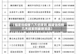 【福建省疫情几天结束啊,福建省疫情几天结束啊最新消息】