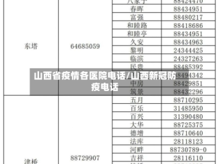 山西省疫情各医院电话/山西新冠防疫电话