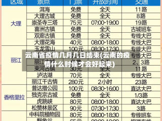 云南省疫情几月几日结束(云南的疫情什么时候才会好起来)