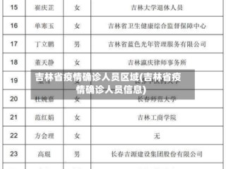 吉林省疫情确诊人员区域(吉林省疫情确诊人员信息)