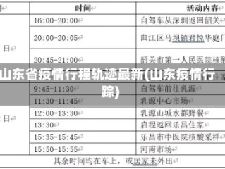 山东省疫情行程轨迹最新(山东疫情行踪)