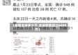 【疫情全球多少万,全球疫情超过6000万】