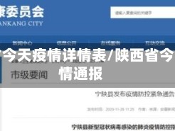 陕西省今天疫情详情表/陕西省今日疫情通报
