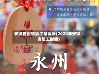 安徽省疫情复工备案表(2020年安徽省复工时间)