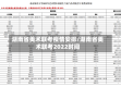 湖南省美术联考疫情安排/湖南省美术联考2022时间