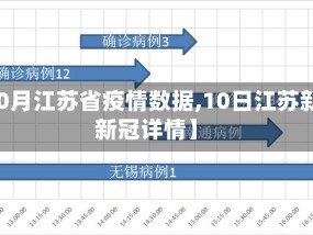 【10月江苏省疫情数据,10日江苏新增新冠详情】