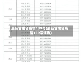 最新甘肃省疫情139号(最新甘肃省疫情139号通告)