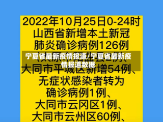 宁夏省最新疫情报道/宁夏省最新疫情报道数据