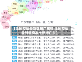 【全国疫情最新数据广东省,全国疫情最新消息本土新增广东】