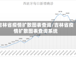 吉林省疫情扩散图表查询/吉林省疫情扩散图表查询系统