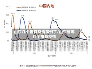 山东几个省有疫情病例了/山东省哪几个市有疫情