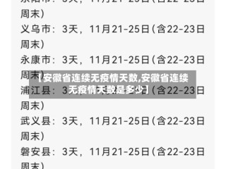 【安徽省连续无疫情天数,安徽省连续无疫情天数是多少】