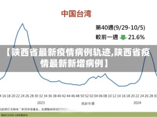 【陕西省最新疫情病例轨迹,陕西省疫情最新新增病例】