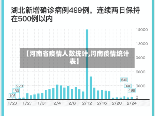 【河南省疫情人数统计,河南疫情统计表】