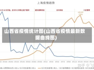 山西省疫情统计图(山西省疫情最新数据曲线图)