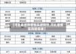 【河北省各市疫情风险划分,河北省疫区风险等级】