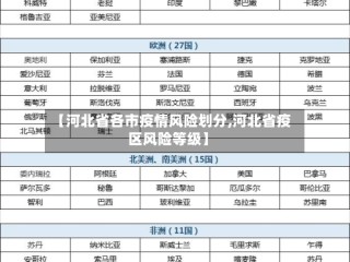 【河北省各市疫情风险划分,河北省疫区风险等级】