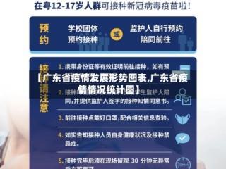 【广东省疫情发展形势图表,广东省疫情情况统计图】