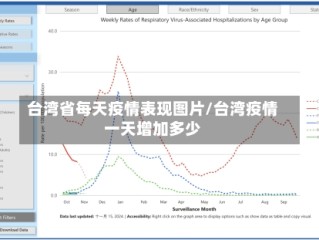 台湾省每天疫情表现图片/台湾疫情一天增加多少