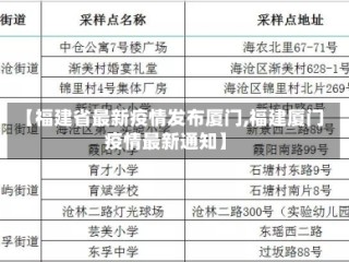 【福建省最新疫情发布厦门,福建厦门疫情最新通知】