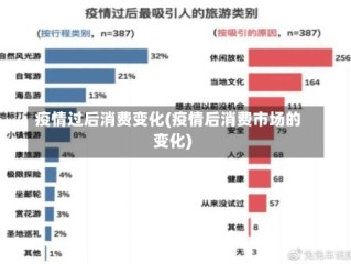 疫情过后消费变化(疫情后消费市场的变化)