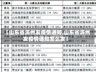 【山东省滨州发疫情通知,山东省滨州发疫情通知怎么发】