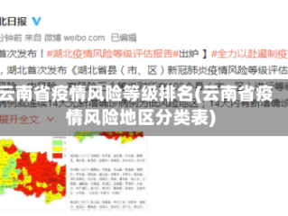 云南省疫情风险等级排名(云南省疫情风险地区分类表)