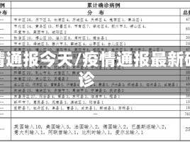 疫情通报今天/疫情通报最新确诊