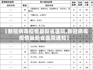【新冠病毒疫情最新省医院,新冠病毒疫情最新省医院通知】