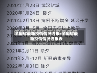 全国省最新疫情情况通报/全国省最新疫情情况通报表