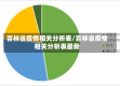 吉林省疫情相关分析表/吉林省疫情相关分析表最新