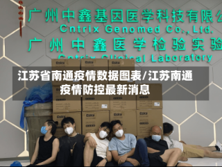 江苏省南通疫情数据图表/江苏南通疫情防控最新消息