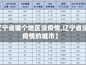 【辽宁省哪个地区没疫情,辽宁省没有疫情的城市】