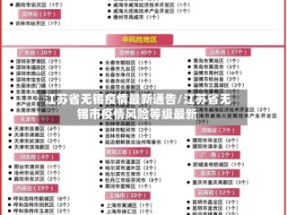 江苏省无锡疫情最新通告/江苏省无锡市疫情风险等级最新