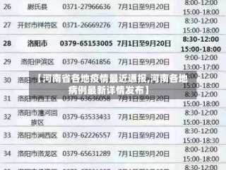 【河南省各地疫情最近通报,河南各地病例最新详情发布】