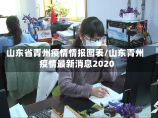 山东省青州疫情情报图表/山东青州疫情最新消息2020