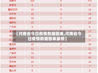 【河南省今日疫情数据图表,河南省今日疫情数据图表最新】
