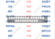 云南省疫情感染高峰/疫情最新数据消息中高风险地区云南