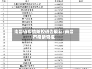 南昌省疫情防控通告最新/南昌市疫情管控
