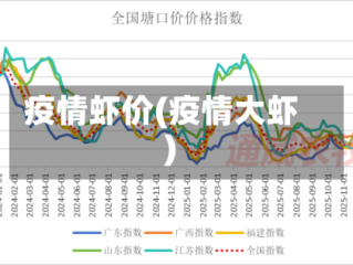 疫情虾价(疫情大虾)