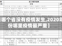 【5月哪个省没有疫情发生,2020年5月份哪里疫情最严重】