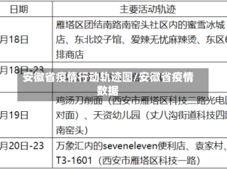 安徽省疫情行动轨迹图/安徽省疫情数据