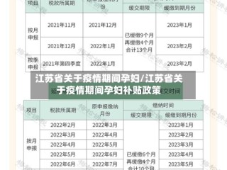 江苏省关于疫情期间孕妇/江苏省关于疫情期间孕妇补贴政策