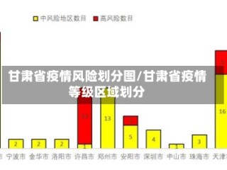 甘肃省疫情风险划分图/甘肃省疫情等级区域划分