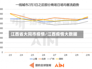 江西省大同市疫情/江西疫情大数据