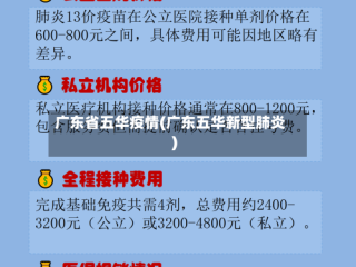 广东省五华疫情(广东五华新型肺炎)