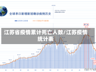江苏省疫情累计死亡人数/江苏疫情统计表