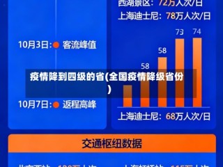 疫情降到四级的省(全国疫情降级省份)